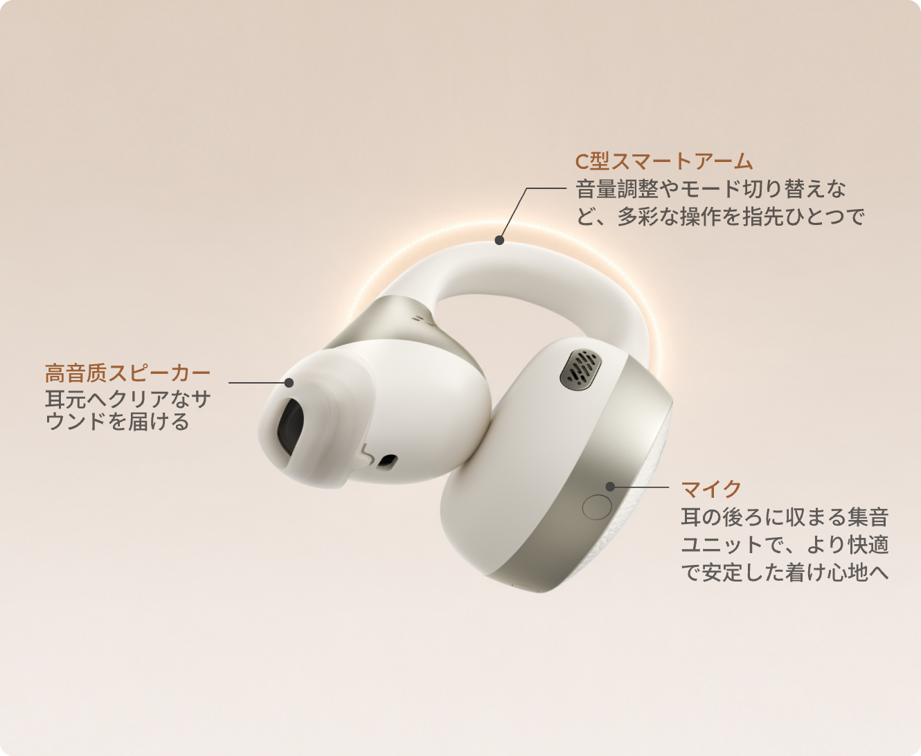 装着方法