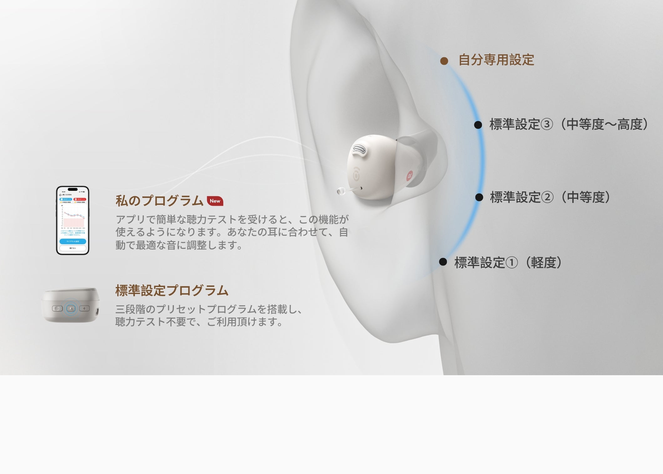 Cearvol（セアボル）スマート集音器の聴力プログラムと自分専用設定を説明する画像