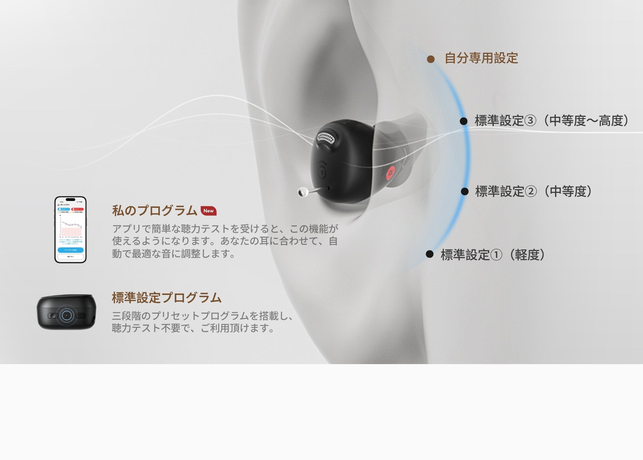Cearvol（セアボル）Nanoブラックの私のプログラムと標準設定プログラムを説明する画像